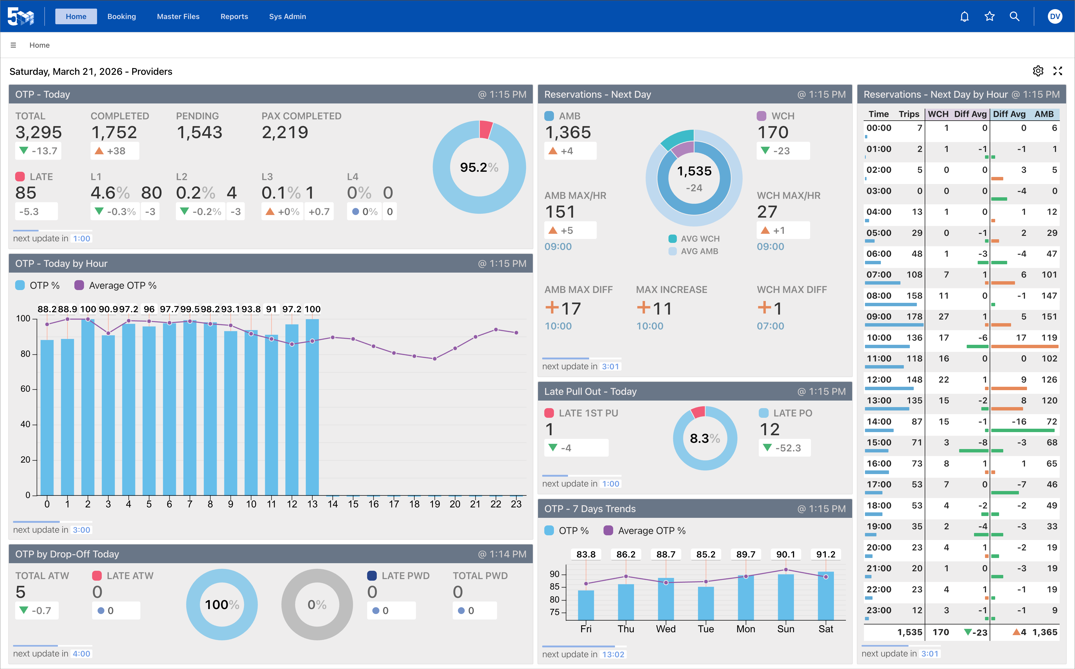 Provider dashboard screenshot